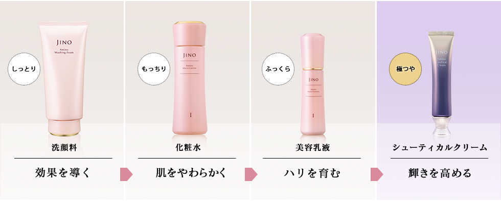 最良のアミノ酸バランスを追求した「ジーノ」のお手入れステップです