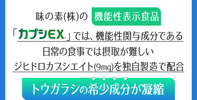 味の素(株)の 機能性表示食品　「カプシEX®」では、機能性関与成分である日常の食事では摂取が難しいヒドロカプシエイト(9mg)を独自製造で配合トウガラシの希少成分が凝縮