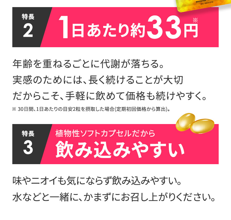 特徴2　1日あたり約33円※　年齢を重ねるごとに代謝が落ちる。実感のためには、長く続けることが大切だからこそ、手軽に飲めて価格も続けやすく。　※ 30日間、1日あたりの目安2粒を摂取した場合(定期初回価格から算出)。特徴3　植物性ソフトカプセルだから飲み込みやすい　味やニオイも気にならず飲み込みやすい。水などと一緒に、かまずにお召し上がりください。