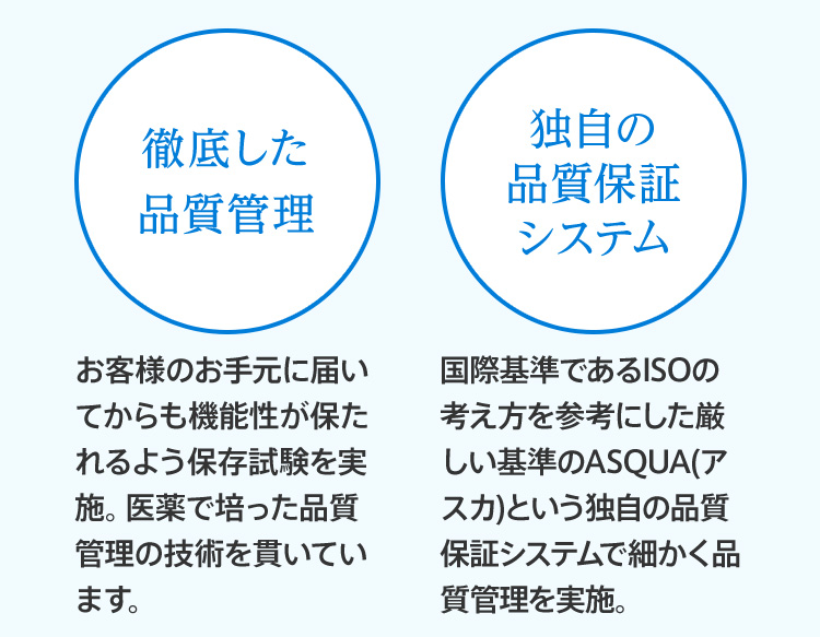 徹底した品質管理　お客様のお手元に届いてからも機能性が保たれるよう保存試験を実施。医薬で培った品質管理の技術を貫いています。独自の品質保証システム　国際基準であるISOの考え方を参考にした厳しい基準のASQUA(アスカ)という独自の品質保証システムで細かく品質管理を実施。