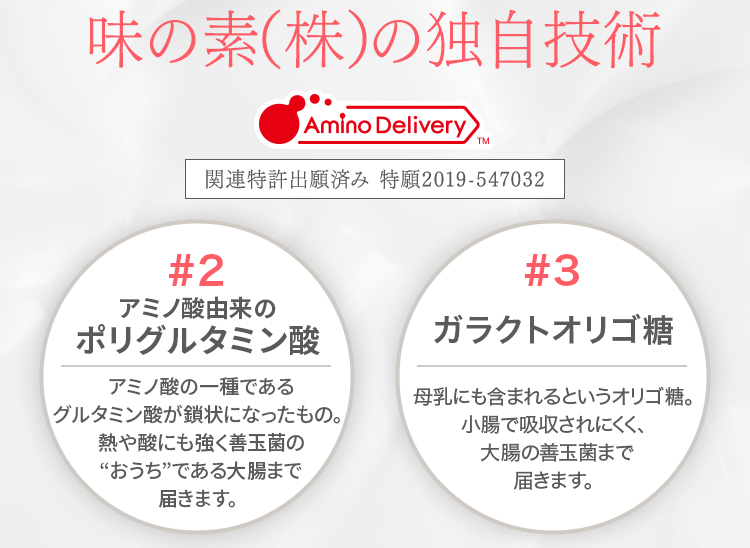 味の素(株)の独自技術 Amino DeliveryTM 関連特許出願済み 特願2019-547032 #2 アミノ酸由来のポリグルタミン酸 アミノ酸の一種であるグルタミン酸が鎖状になったもの。熱や酸にも強く善玉菌の“おうち”である大腸まで届きます。 #3 ガラクトオリゴ糖 母乳にも含まれるというオリゴ糖。小腸で吸収されにくく、大腸の善玉菌まで届きます。