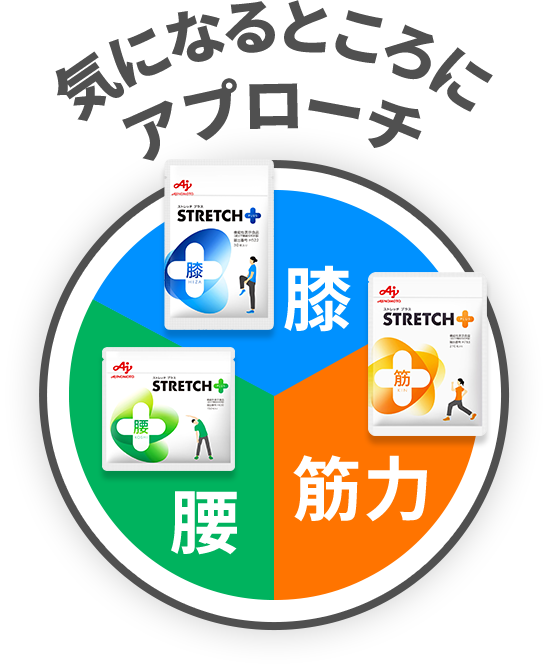 気になるところにアプローチ