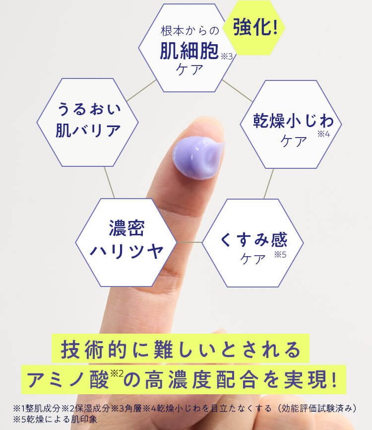 技術的に難しいとされるアミノ酸の高濃度配合を実現!