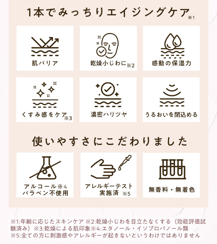 1本でみっちりエイジングケア ※1 肌バリア 乾燥小じわに※2 感動の保湿力 くすみ感をケア※3 濃密ハリツヤ うるおい閉込める 使いやすさにこだわりました アルコール※4 パラベン不使用 アレルギーテスト実施済 ※5 無香料・無着色 ※1:年齢に応じたスキンケア ※2:乾燥小じわを目立たなくする(効能評価試験済み)※3:乾燥による肌印象※4:エタノール・イソプロパノール類 ※5:全ての方に刺激感やアレルギーが起きないというわけではありません