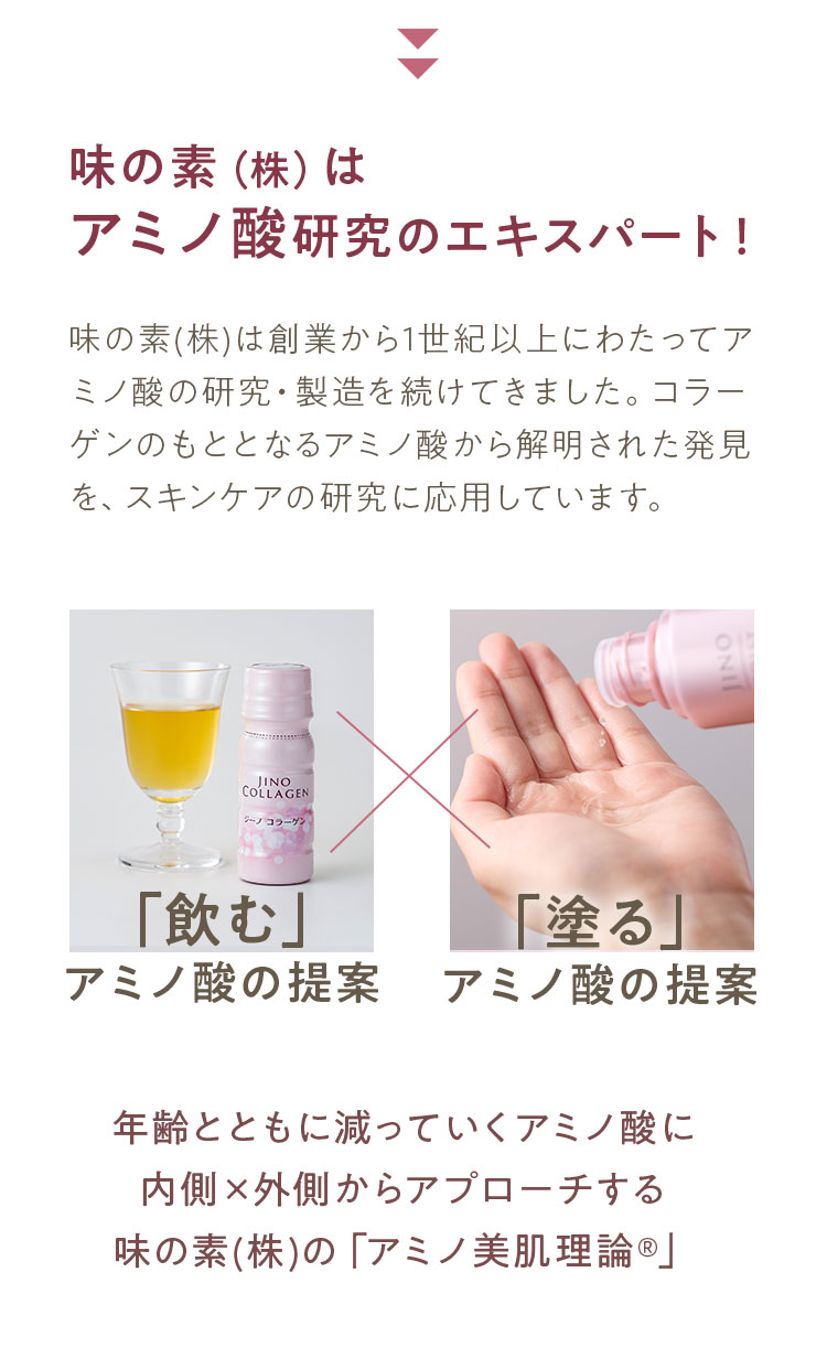 味の素(株)はアミノ酸研究のエキスパート! 味の素(株)は創業から1世紀以上にわたってアミノ酸の研究・製造を続けてきました。コラーゲンのもととなるアミノ酸から解明された発見を、スキンケアの研究に応用しています。 「飲む」アミノ酸の提案 「塗る」アミノ酸の提案 年齢とともに減っていくアミノ酸に内側×外側からアプローチする味の素(株)の「アミノ美肌理論®」