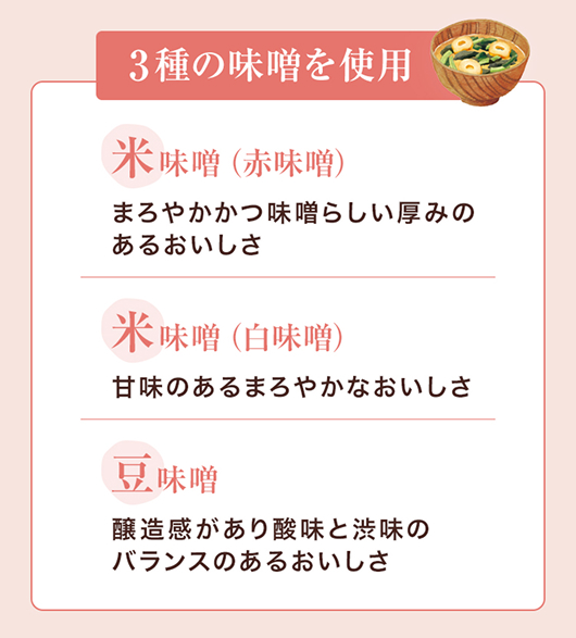 使用している味噌