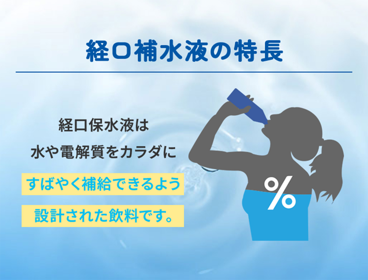 経口補水液の特長