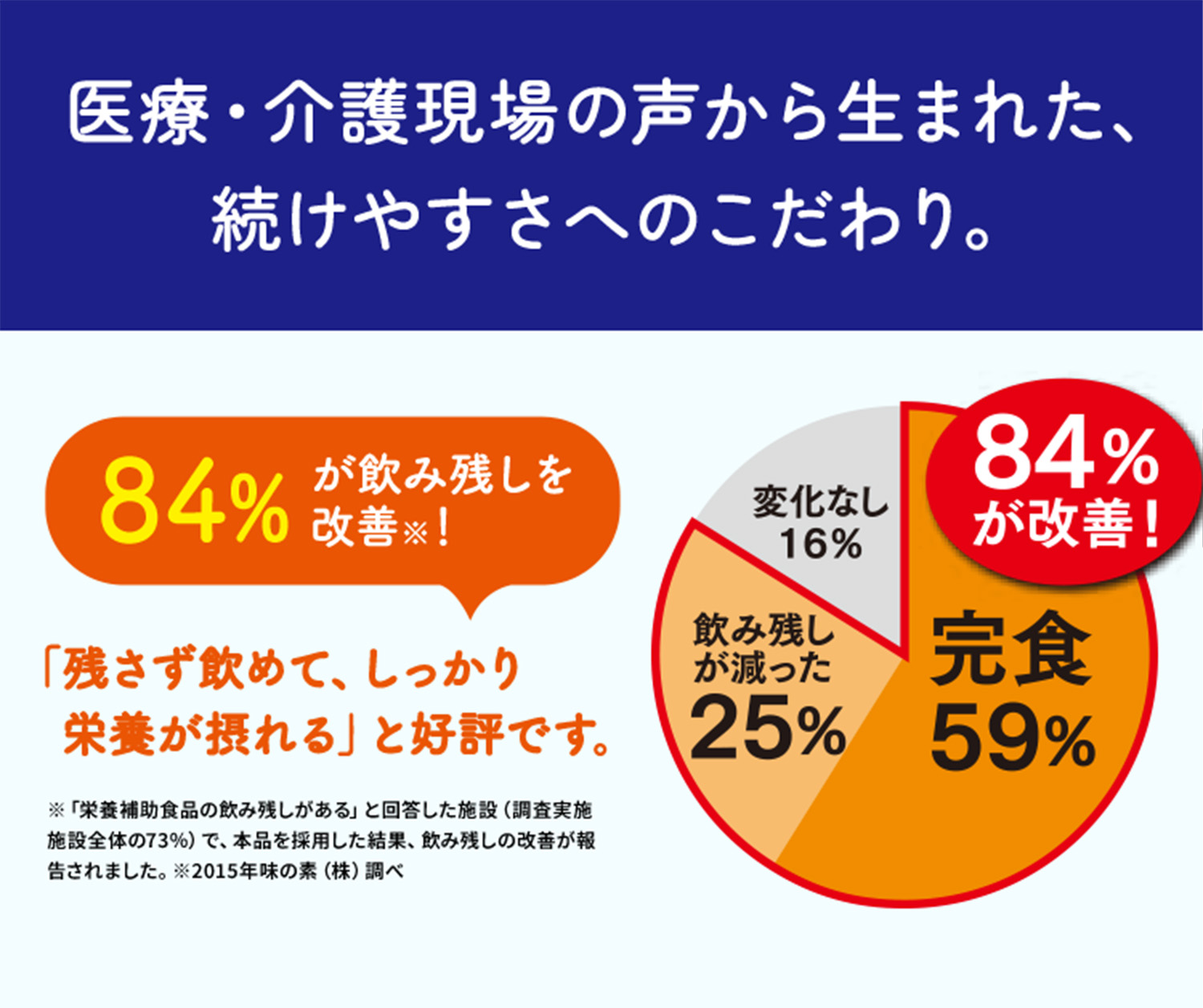医療・介護現場の声から生まれた、続けやすさへのこだわり。
