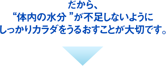 だから、“体内の水分”が不足しないようにしっかりカラダをうるおすことが大切です。