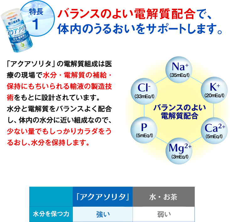 特長 1 バランスのよい電解質配合で、体内のうるおいをサポートします。