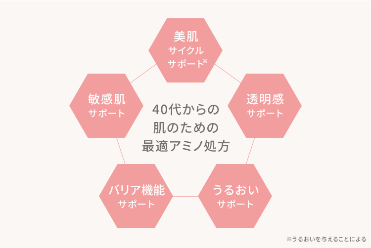 40代からの肌のための 最適アミノ処方