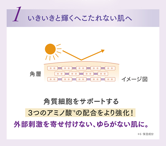 1いきいきと輝くへこたれない肌へ