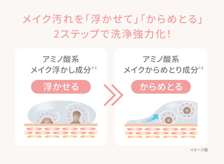 メイク汚れを「浮かせて」 「からめとる」2ステップで洗浄強力化!
