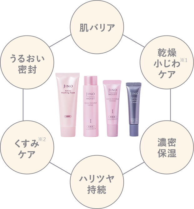 JINO｜アミノ酸スキンケア「高保湿エイジングケアトライアルセット」