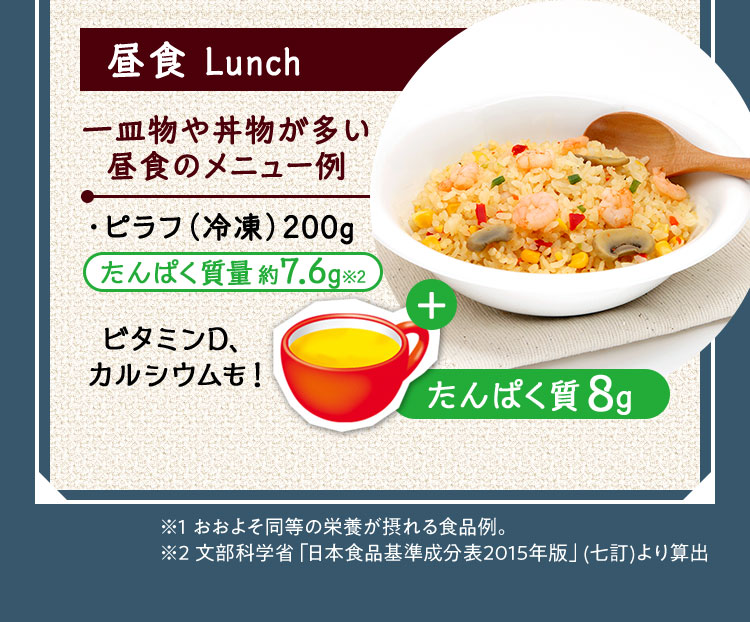 昼食 Lunch 一皿物や丼物が多い昼食のメニュー例 ・ピラフ（冷凍）200g たんぱく質量約7.6g※2 ビタミンD、カルシウムも！ たんぱく質8g ※1 おおよそ同等の栄養が摂れる食品例。 ※2 文部科学省「日本食品基準成分表2015年版」(七訂)より算出