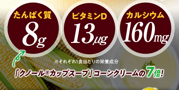 たんぱく質8g ビタミンD13μg カルシウム160mg ※それぞれ１食当たりの栄養成分 「クノール®️カップスープ」コーンクリームの7倍！