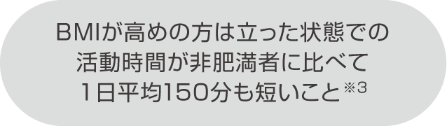 BMIが高めの人は方は立った状態での活動時間が非肥満者に比べて1日平均150分も少ないこと短いこと