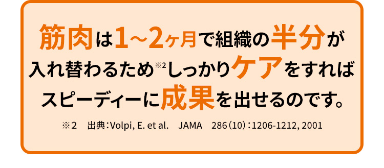 筋肉は1〜2ヶ月で組織の半分が入れ替わるため※2しっかりケアをすればスピーディーに成果を出せるのです。 ※2 出典:Volpi, E. et al. JAMA 286(10):1206-1212, 2001