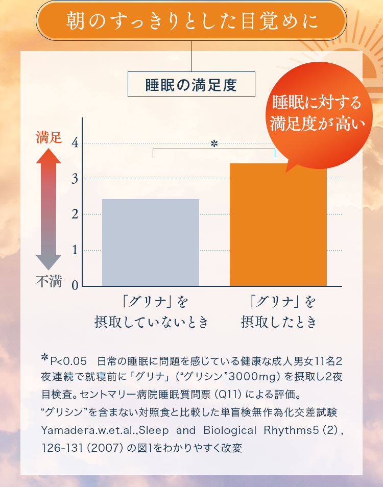 朝のすっきりとした目覚めに