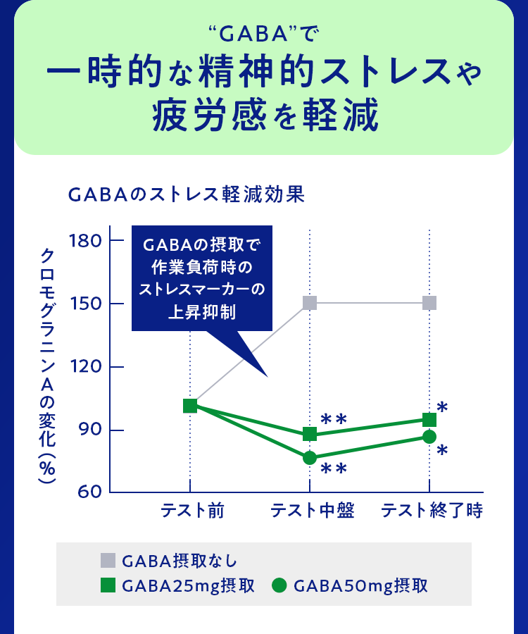 一時的な精神的ストレスや疲労感を軽減