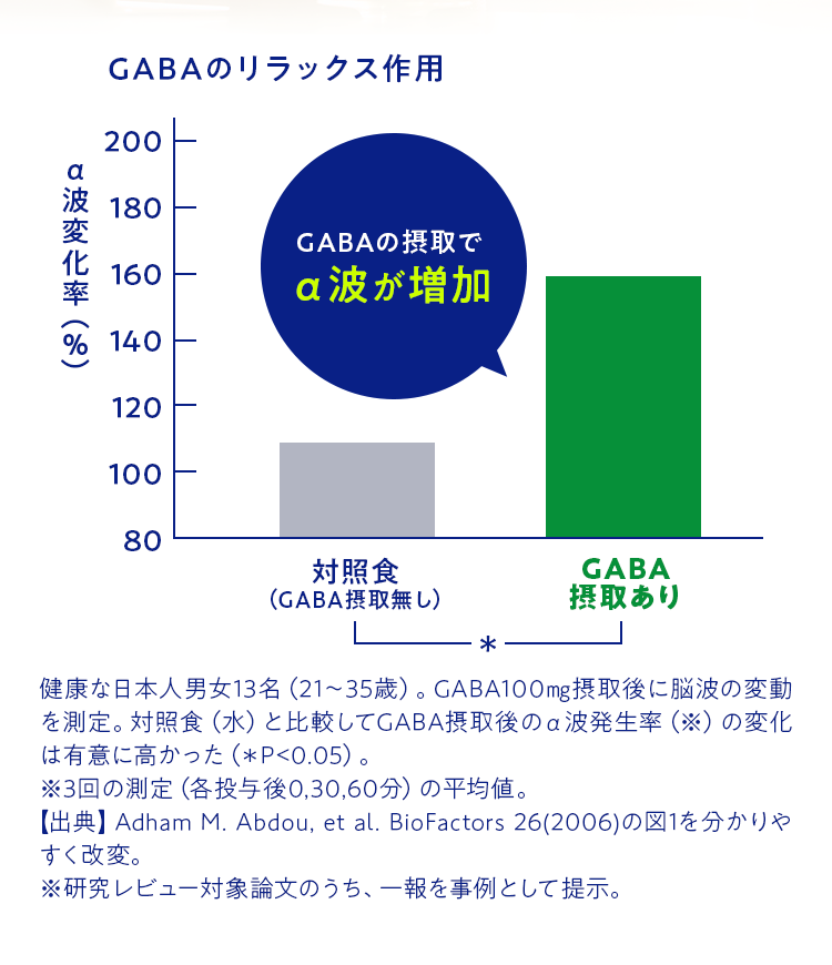 ”GABA”のリラックス作用