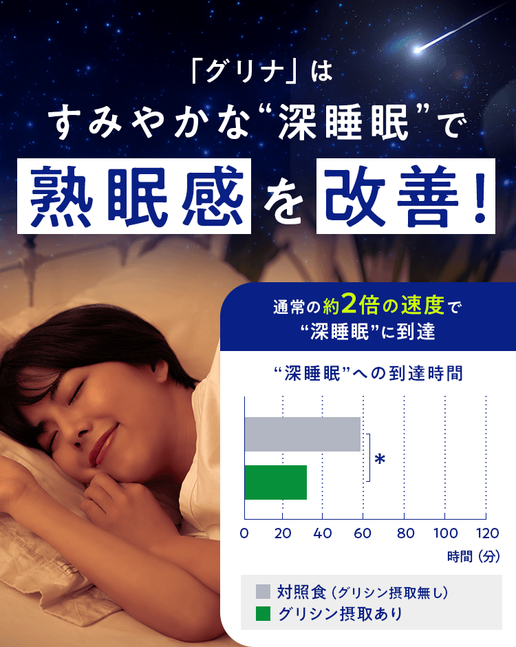 「グリナ」はすみやかな深睡眠で熟眠感を改善