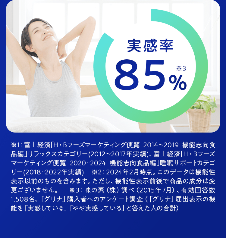 実感率85％