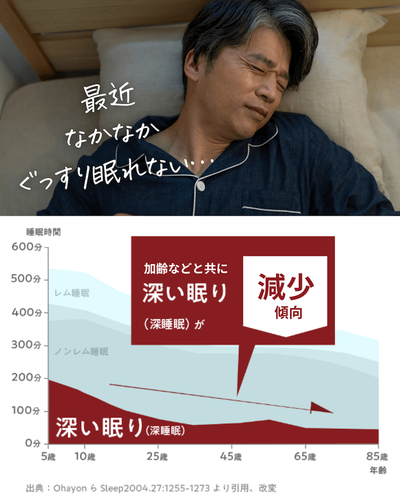 最近なかなかぐっすり眠れない…