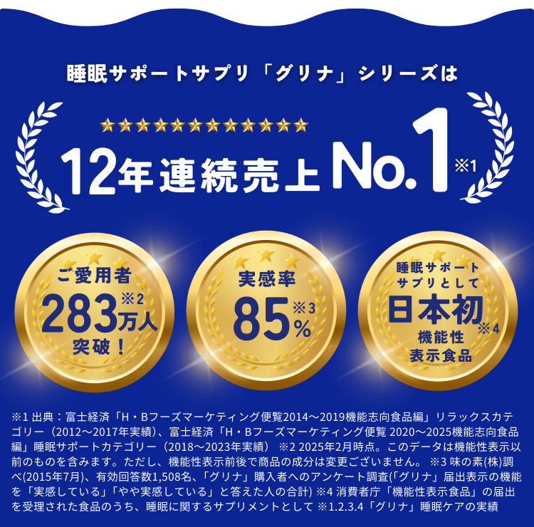 睡眠サポートサプリ「グリナ」シリーズは12年連続売上No.1