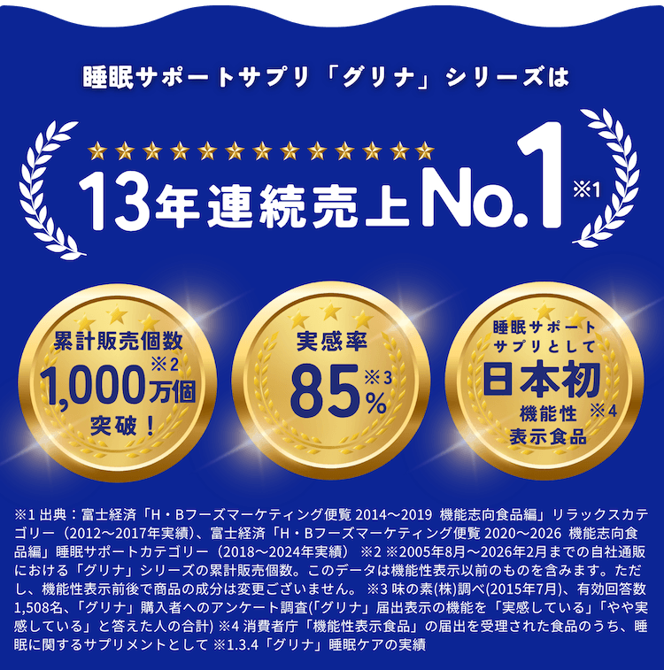 睡眠サポートサプリ「グリナ」シリーズは13年連続売上No.1