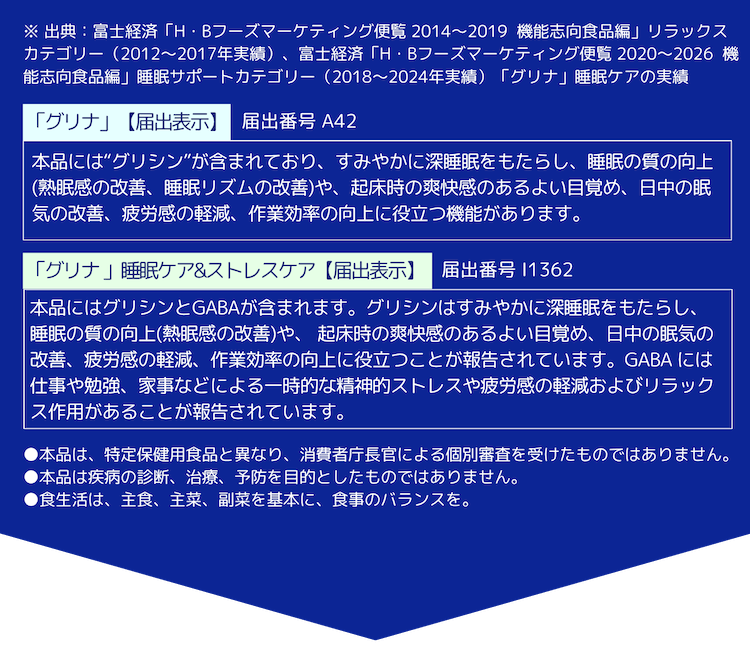 「グリナ」届出番号 A42「グリナ」睡眠ケア&ストレスケア 届出番号 I1362