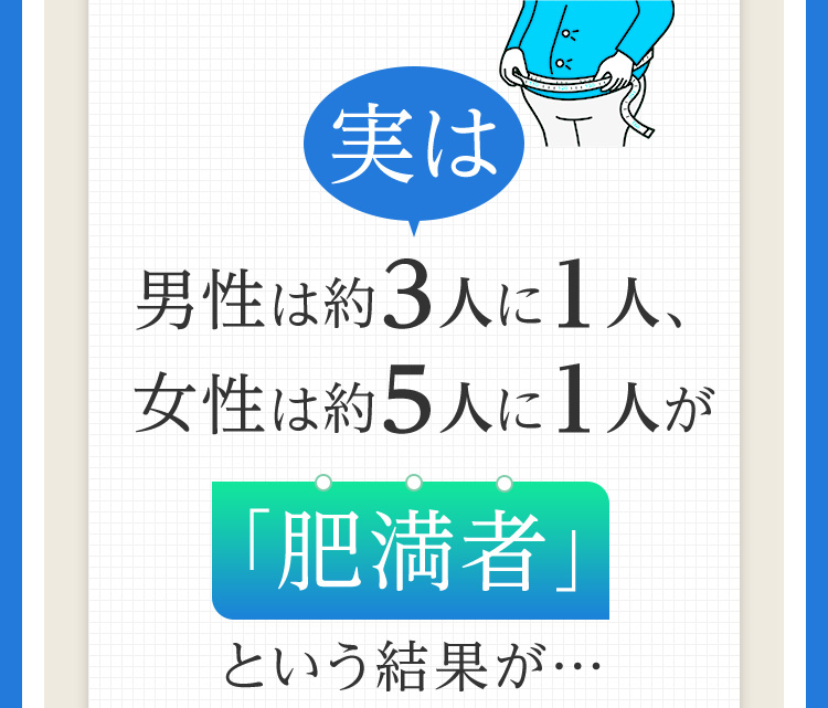 実は男性は約3人に1人、女性は約5人に1人が「肥満者」という結果が…