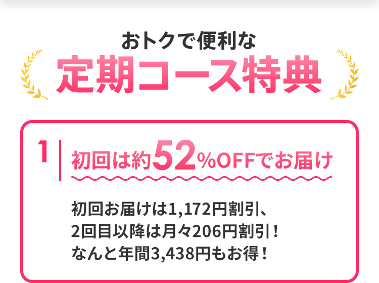 おトクで便利な定期コース特典　1　初回は約52%OFFでお届け　初回お届けは1,172円割引、2回目以降は月々206円割引！なんと年間3,438円もお得！