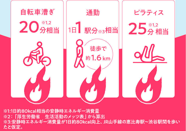 自転車漕ぎ 通勤 ピラティス