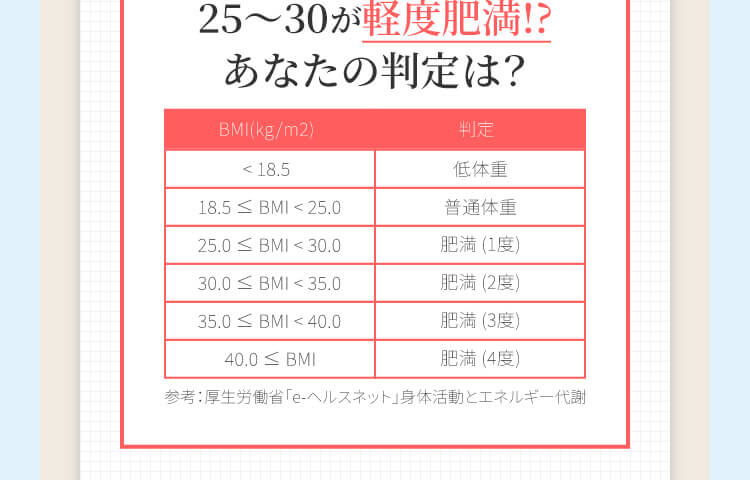 25〜30が軽度肥満!?あなたの判定は？