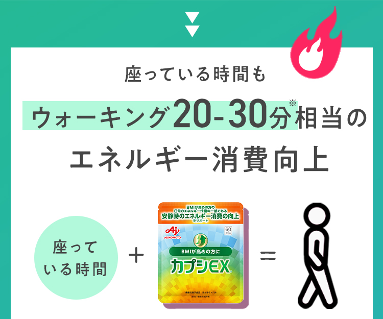 ウォーキング20-30分相当のエネルギー消費向上