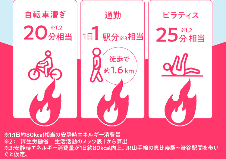 自転車漕ぎ 通勤 ピラティス
