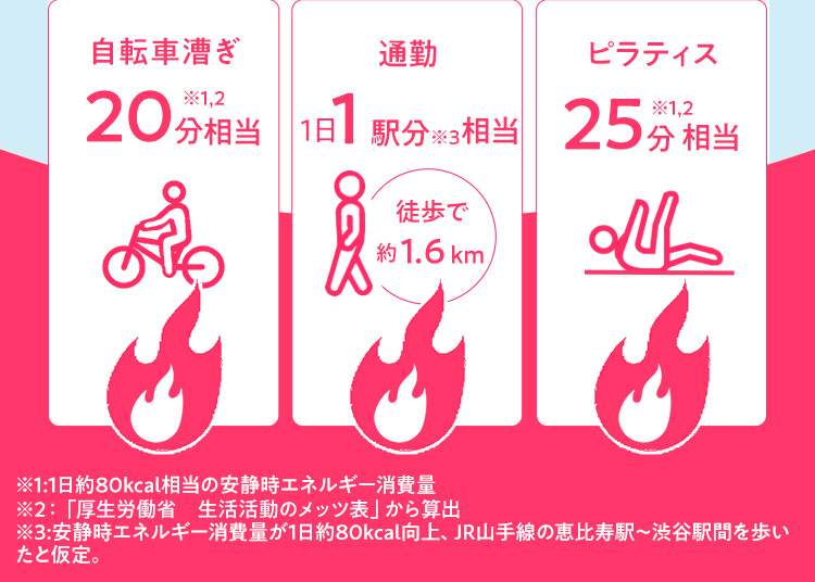 自転車漕ぎ 通勤 ピラティス