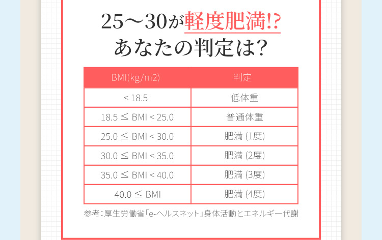 25〜30が軽度肥満!?あなたの判定は？