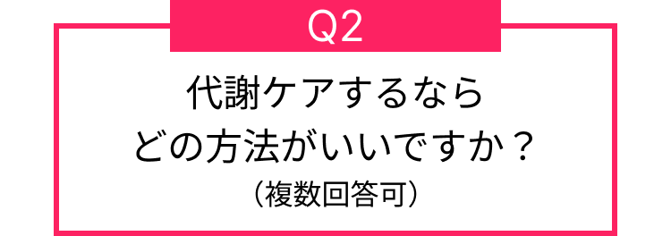 味の素(株)が開発した、頑張らない新発想の代謝ケア「カプシEX」というサプリメントをご存知ですか？
