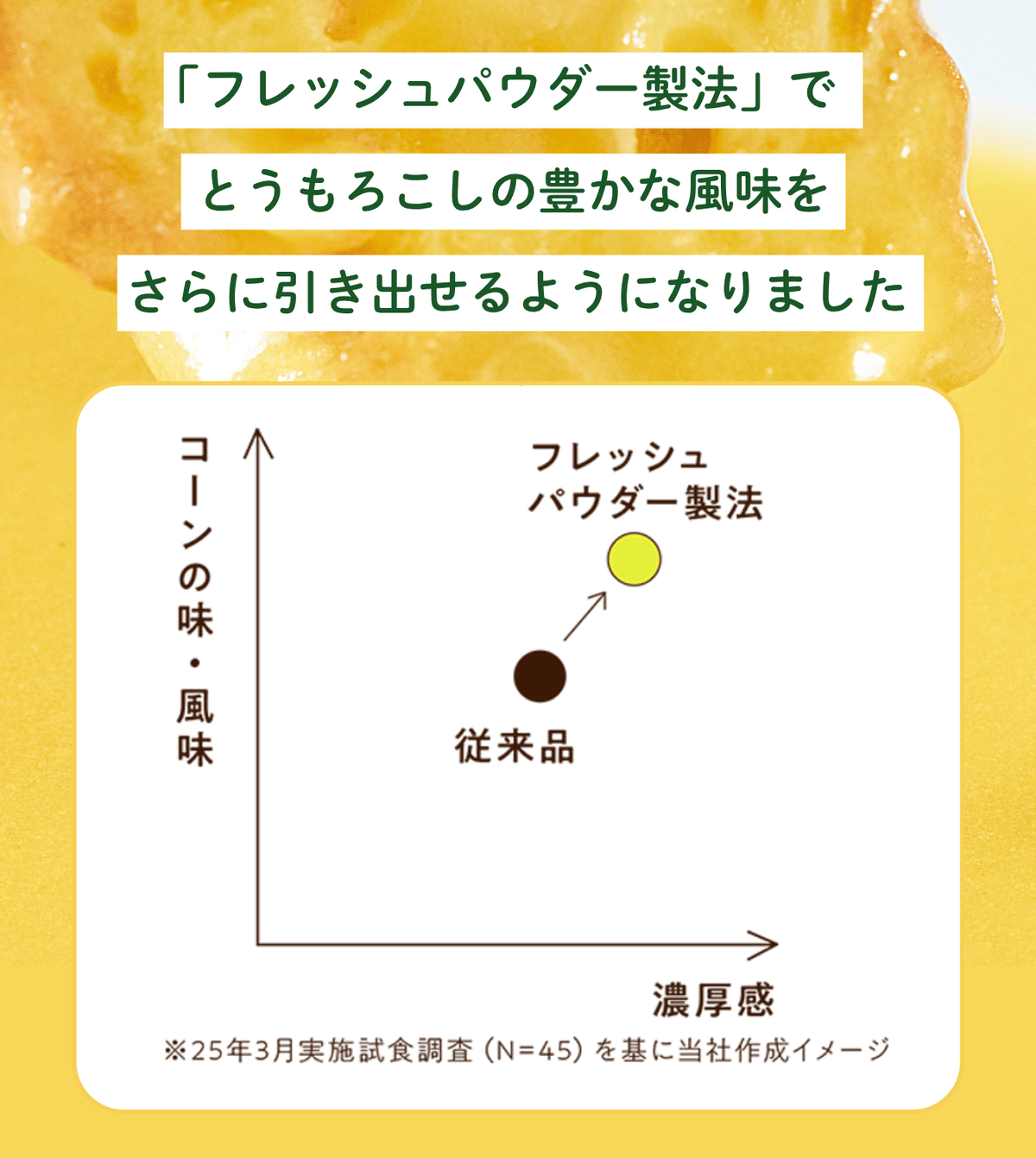 フレッシュパウダー製法グラフ