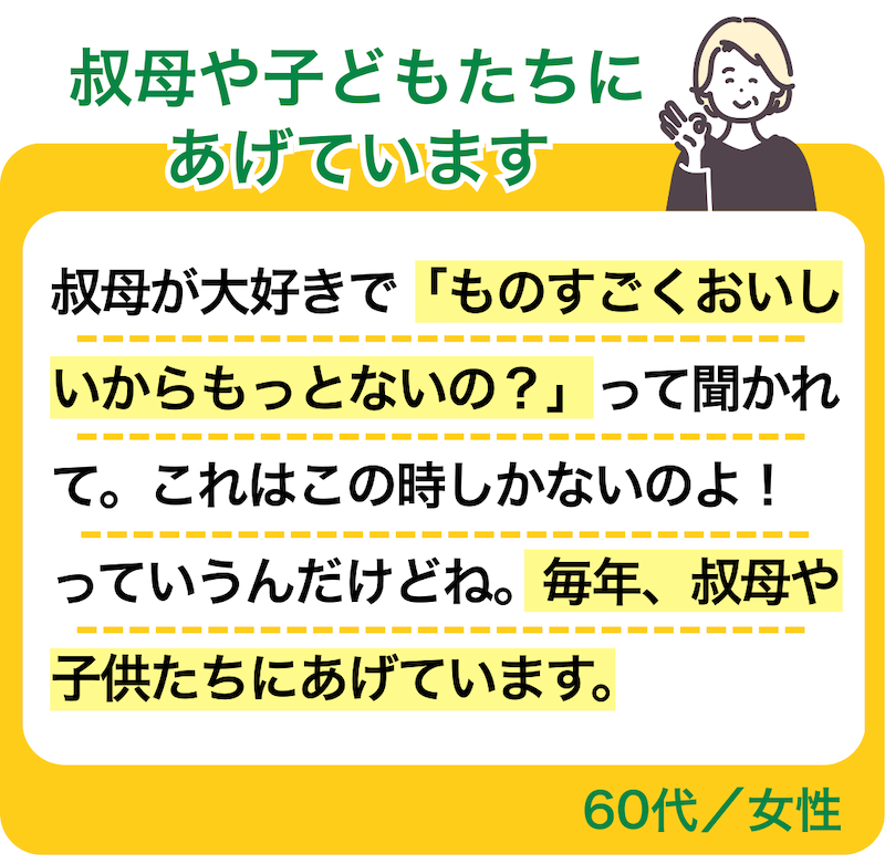叔母や子どもたちにあげています
