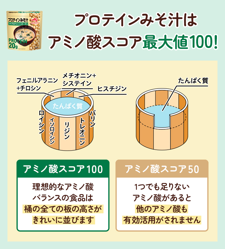味の素KK プロテインみそ汁」 | 食品 | 味の素ダイレクト(株 味の素KK プロテインみそ汁」 | 食品 | 味の素ダイレクト(株