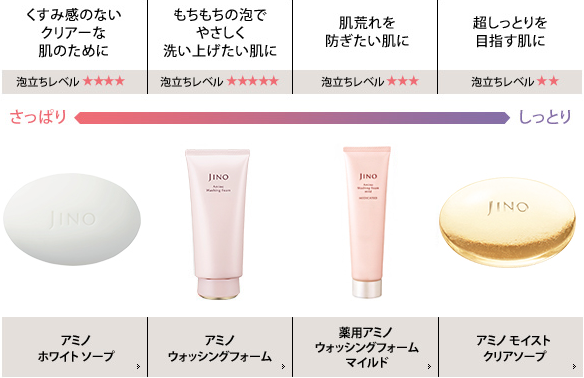 楽天市場】味の素 「JINO(ジーノ)」 アミノ モイスト ローション