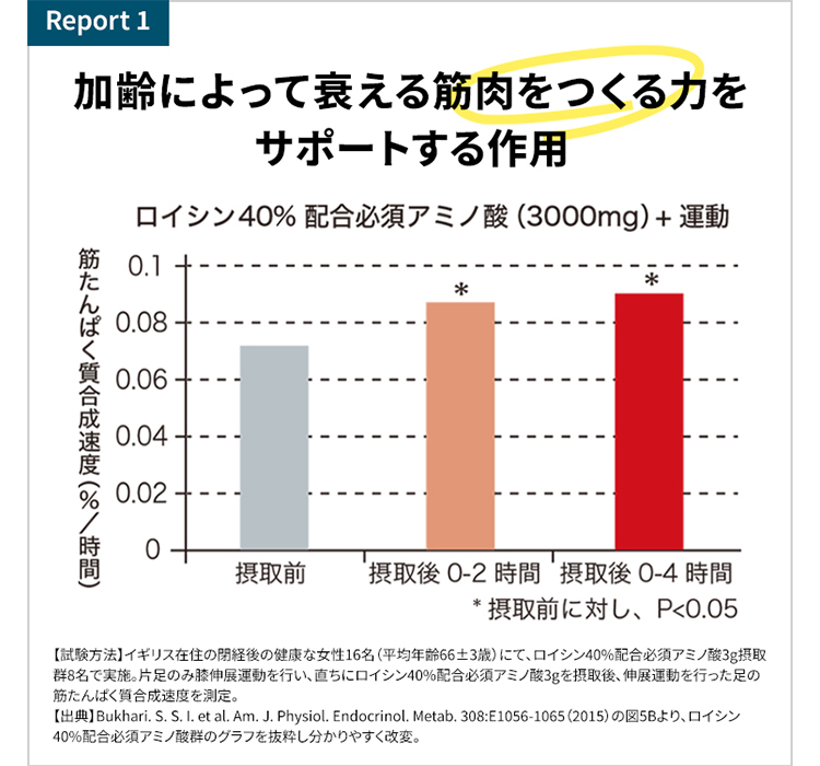 アミノバイタル®アミノエール®」 | サプリメント | 味の素