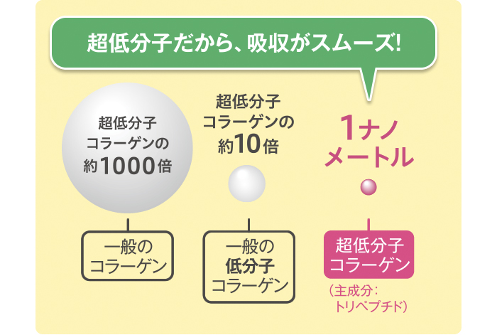 皮ふ 毛なみ健康サポート ドッグパートナー サプリメント 味の素ダイレクト 株 健康食品 化粧品 公式通販