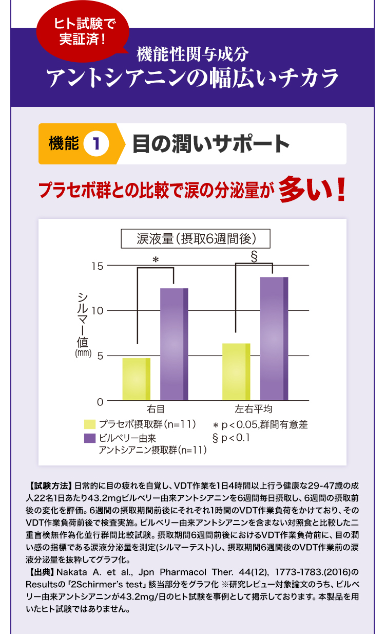 ブルーベリー＆ルテイン」 | 健康基盤食品 | サプリメント | 味の素ダイレクト（株） -健康食品・化粧品[公式通販]