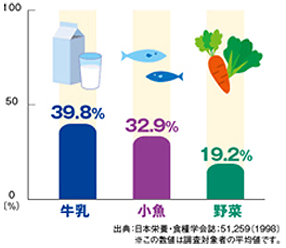 カルシウムを摂らなくちゃあ カルシウム 栄養機能食品 300mg×180粒 小魚、牛乳嫌いな方に