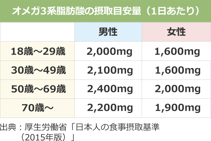 DHA&EPA+ビタミンD」 | サプリメント | 味の素ダイレクト（株） -健康