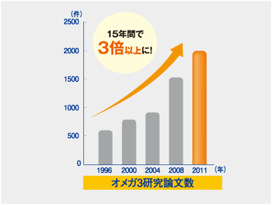 かしこいおやつdha 健康基盤食品 サプリメント 味の素ダイレクト 株 健康食品 化粧品 公式通販